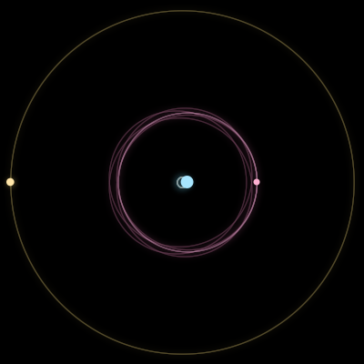 Paths of the 3 bodies of #1217_3