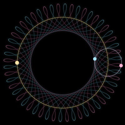 Paths of #12214_3, a 3-body orbit