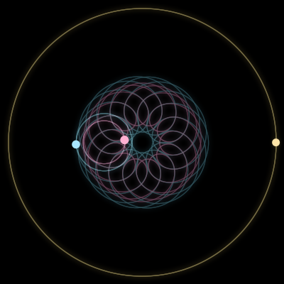 Paths of #12229_3, a 3-body orbit