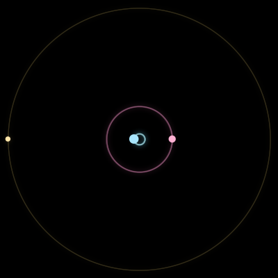 Paths of #12251_3, a 3-body orbit