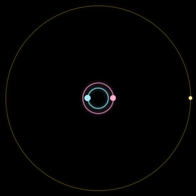 Paths of #12264_3, a 3-body orbit