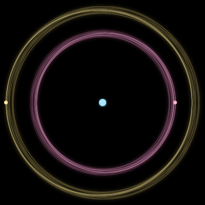 Paths of #1233_3, a 3-body orbit