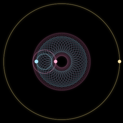 Paths of #124_3, a 3-body orbit