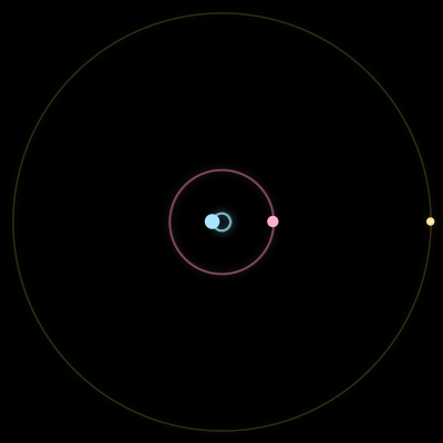 Paths of #12469_3, a 3-body orbit