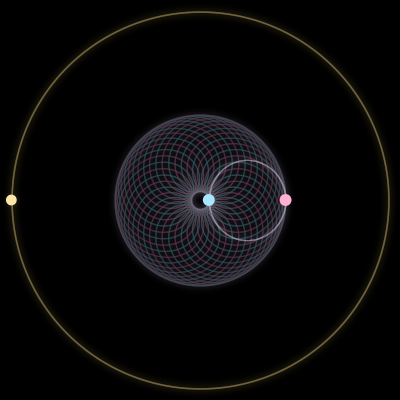 Paths of #1247_3, a 3-body orbit