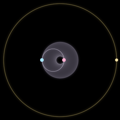 Paths of #12471_3, a 3-body orbit