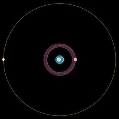 Paths of #12491_3, a 3-body orbit