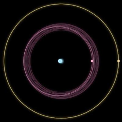Paths of #125_3, a 3-body orbit