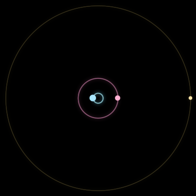 Paths of #12521_3, a 3-body orbit