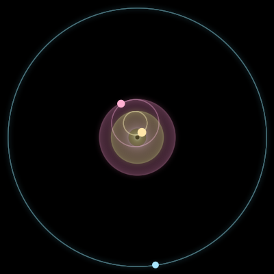 Paths of #12561_3, a 3-body orbit