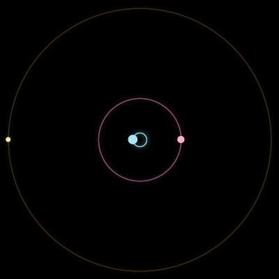 Paths of #12587_3, a 3-body orbit