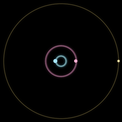 Paths of the 3 bodies of #1259_3
