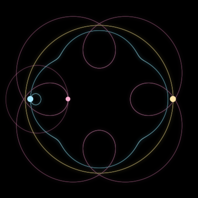 Paths of the 3 bodies of #1261_3