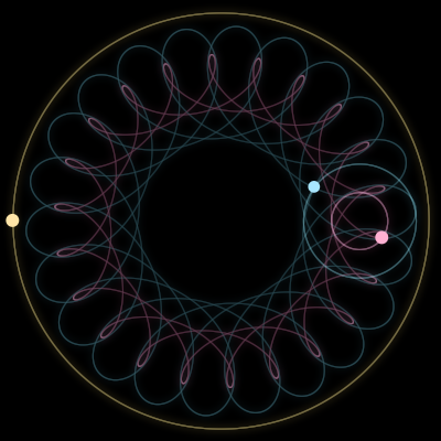 Paths of #12632_3, a 3-body orbit