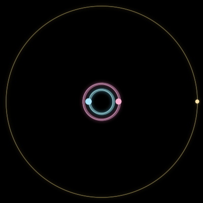 Paths of the 3 bodies of #1266_3