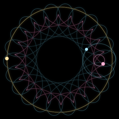 Paths of #12668_3, a 3-body orbit