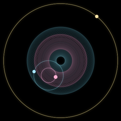 Paths of #127_3, a 3-body orbit