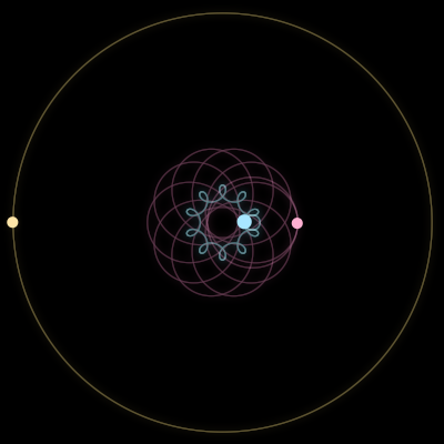 Paths of #12713_3, a 3-body orbit