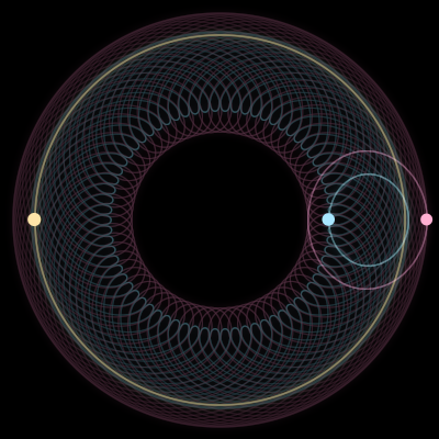 Paths of #12788_3, a 3-body orbit