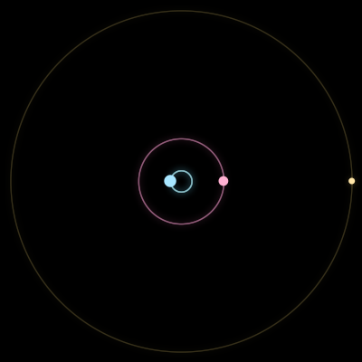 Paths of #12811_3, a 3-body orbit
