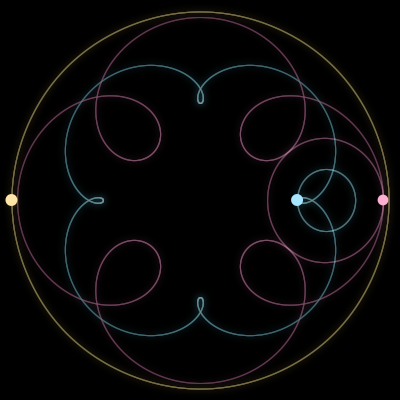 Paths of #1297_3, a 3-body orbit