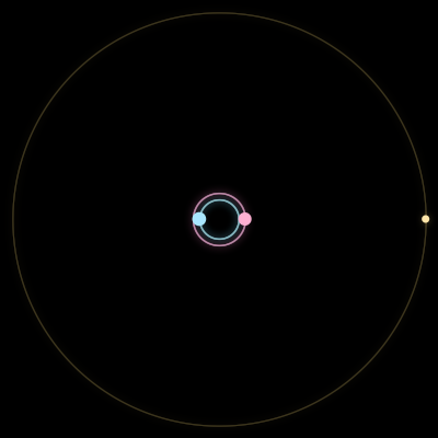 Paths of the 3 bodies of #1299_3