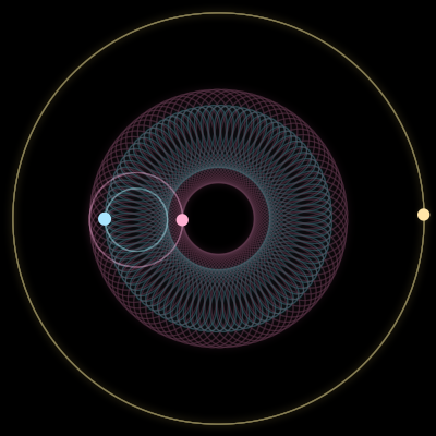 Paths of #13043_3, a 3-body orbit