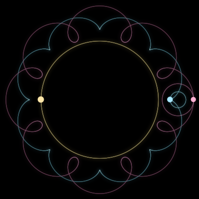 Paths of #1306_3, a 3-body orbit