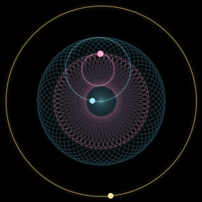 Paths of #13070_3, a 3-body orbit