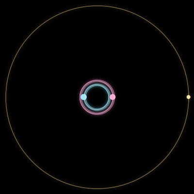 Paths of #1308_3, a 3-body orbit