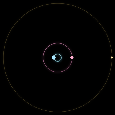 Paths of #13086_3, a 3-body orbit