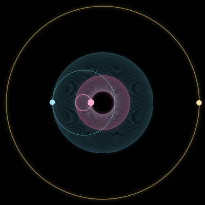 Paths of #13088_3, a 3-body orbit