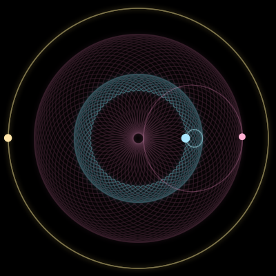 Paths of #132_3, a 3-body orbit
