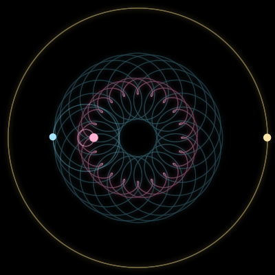 Paths of #1320_3, a 3-body orbit