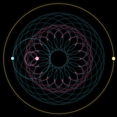 Paths of #1326_3, a 3-body orbit