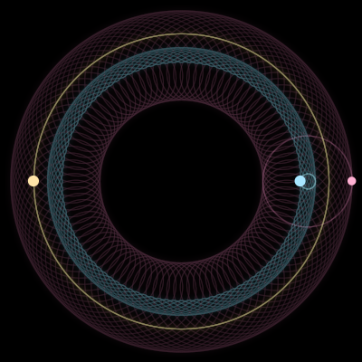 Paths of the 3 bodies of #1329_3