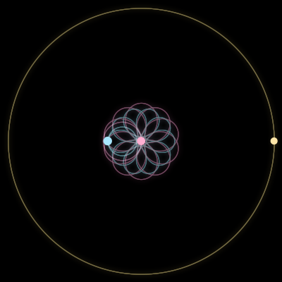 Paths of #13291_3, a 3-body orbit
