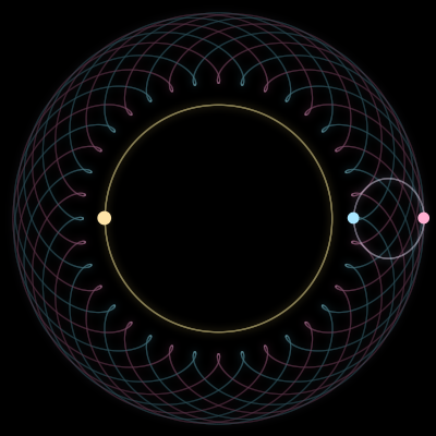 Paths of #1331_3, a 3-body orbit