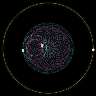 Paths of #13323_3, a 3-body orbit