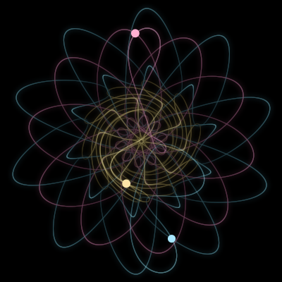 Paths of the 3 bodies of #13328_3
