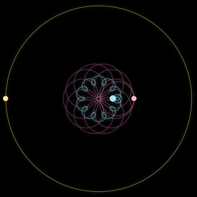 Paths of #13331_3, a 3-body orbit