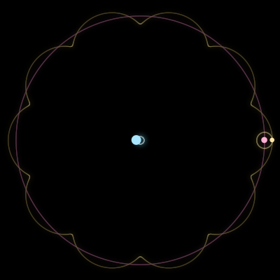 Paths of #1336_3, a 3-body orbit
