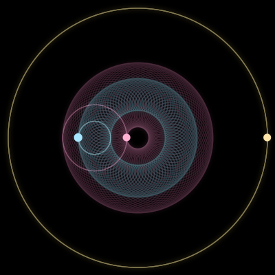 Paths of #1342_3, a 3-body orbit