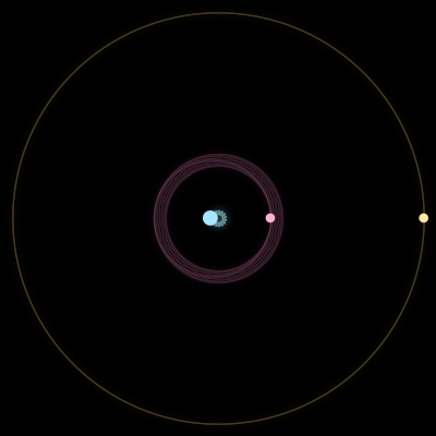 Paths of the 3 bodies of #1348_3