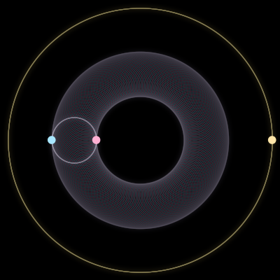 Paths of #1351_3, a 3-body orbit