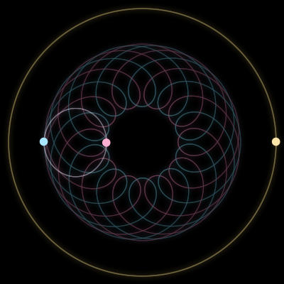Paths of #1353_3, a 3-body orbit