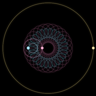 Paths of the 3 bodies of #1358_3
