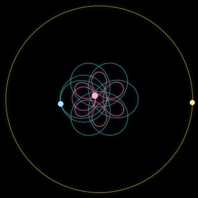Paths of #13587_3, a 3-body orbit