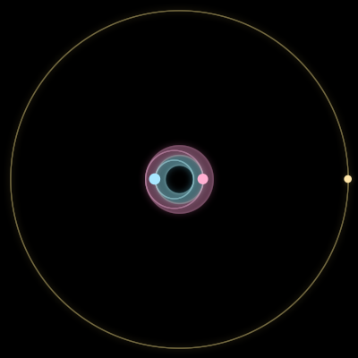 Paths of the 3 bodies of #1361_3