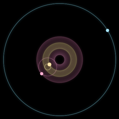 Paths of #13702_3, a 3-body orbit